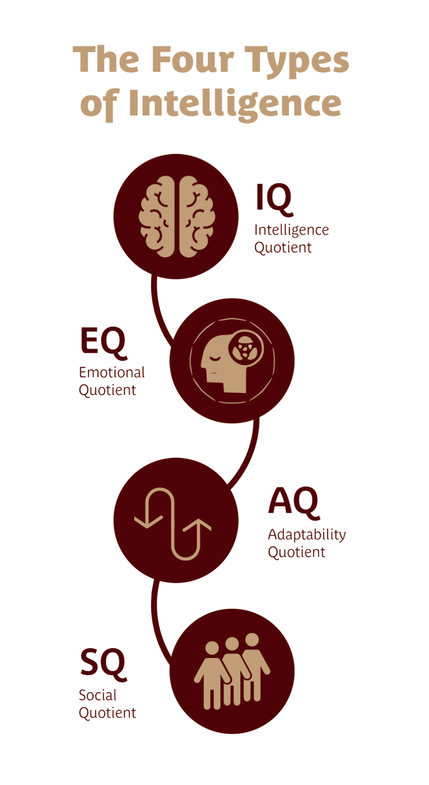 Brain Power + Emotional Intelligence The professional services industries are best defined as people with expertise helping people. Lawyers, accountants, architects, management consulting, investm