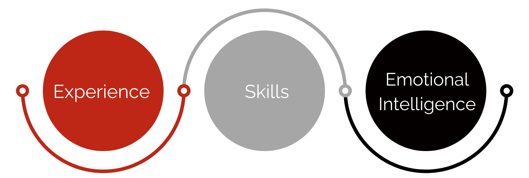 Why Talent Engines Graphic